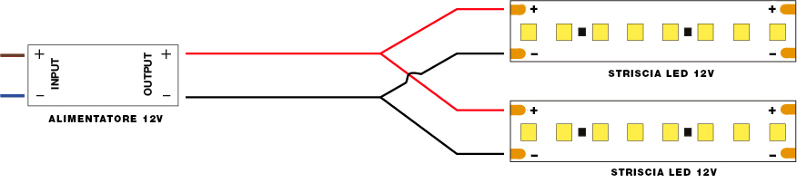 Come si collegano 2 strisce in parallelo